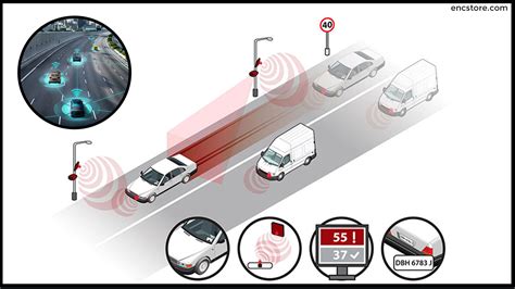 rfid signal tracking|rfid vehicle tracking system.